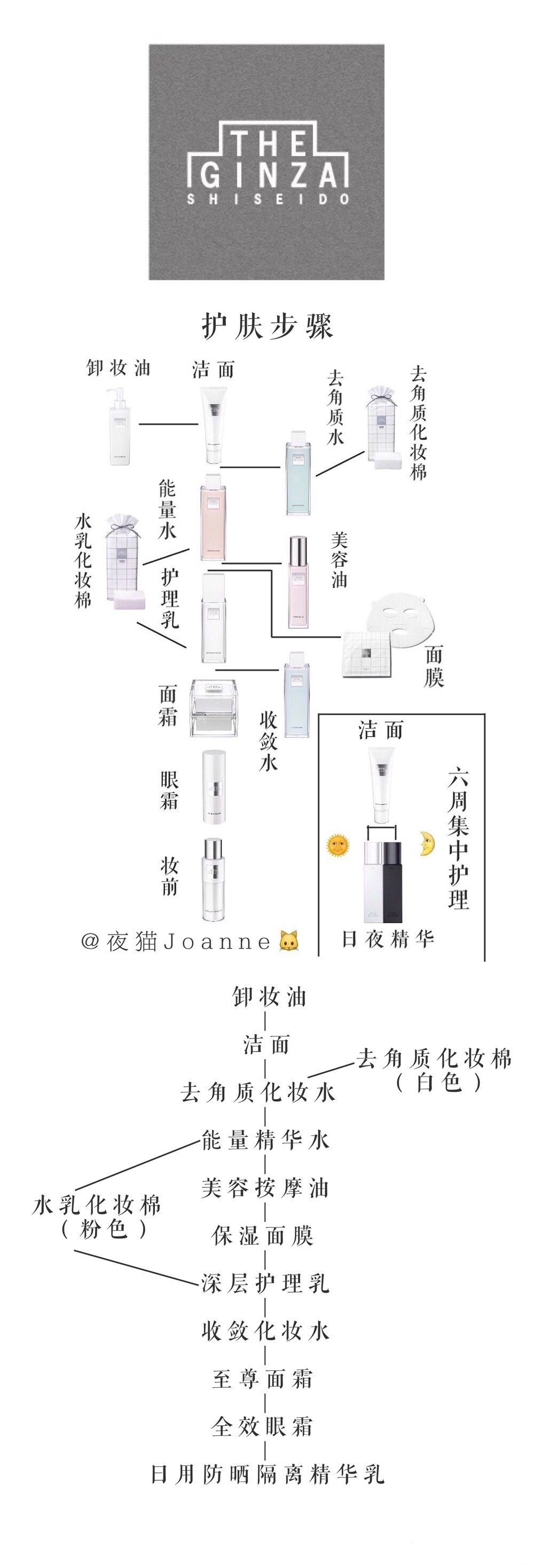 The Ginza 护肤品使用心得合集